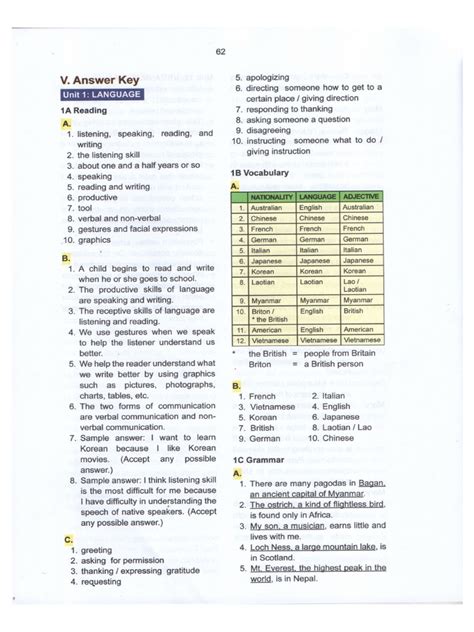 kantutan in a sentence tagalog brainly grade 10 answer|Grade 10 Key Answer .